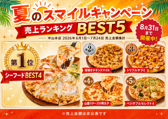 夏休みにおすすめ!「夏のスマイルキャンペーン」売上ランキングBEST5を発表