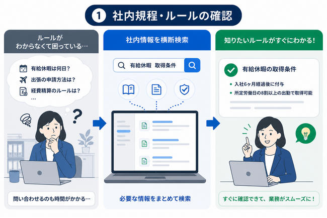 【RAG構築サービス提供開始】社内文書を横断検索し、総務部門の情報検索・問い合わせ対応を効率化