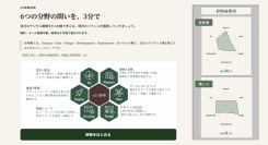 企業も人も、AI時代に生み出す価値は「6つのD」で決まる。——自社のデジタル主権を6つの問いで可視化する無料ツール「6D戦略診断」を公開