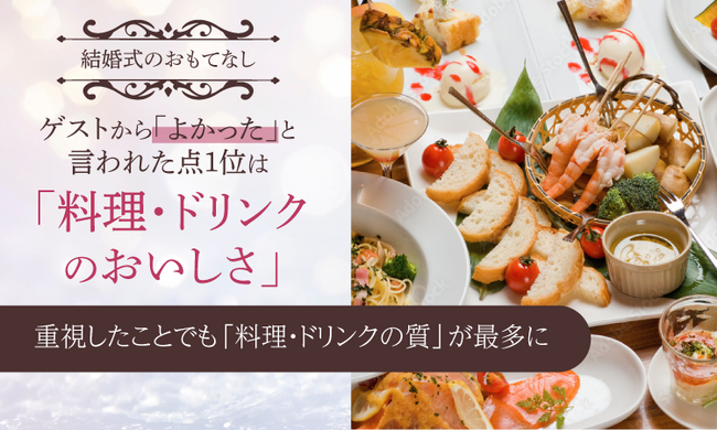 【結婚式のおもてなし】ゲストから「よかった」と言われた点1位は「料理・ドリンクのおいしさ」。重視したことでも「料理・ドリンクの質」が最多に