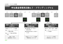 26年度プログラムの全体像 26年度プログラムの全体像