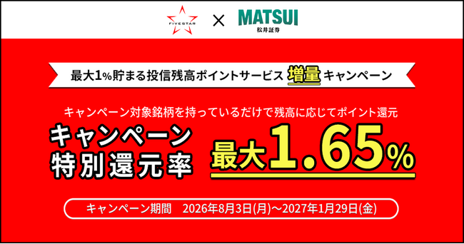 松井証券、ファイブスター投信との資本業務提携を記念してキャンペーンを開催 対象銘柄の還元ポイントを増量
