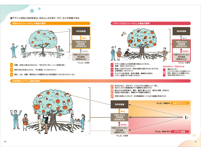 三菱総合研究所、特許庁「デザイン経営ハンドブック2」の制作に協力