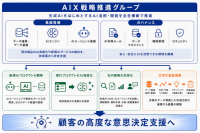 AI活用・開発を全社横断で推進する「AIX戦略推進グループ」を新設 ～データ・AI・システムをつなぐ基盤構想により、AIネイティブな事業変革と持続的成長を実現～