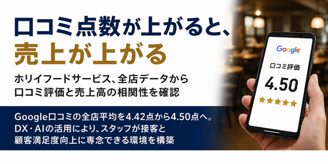 「口コミ点数が上がると、売上が上がる」ホリイフードサービス、全店データから口コミ評価と売上高の相関性を確認