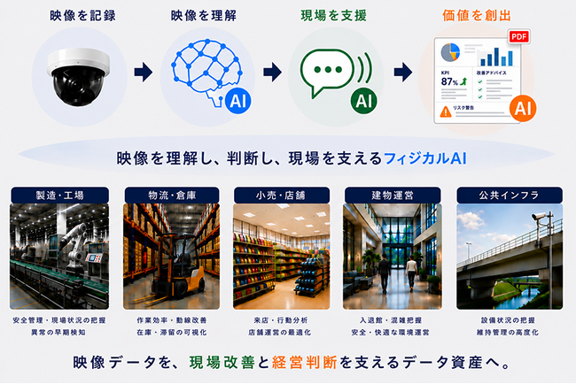 IIJ、米国AGI7へ出資し、Alpha Vision Japanと日本市場での協業を開始