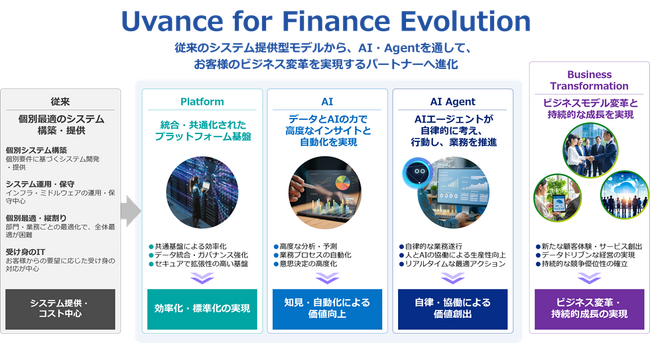 富士通、金融機関向けに専有型AIプラットフォームの開発を開始