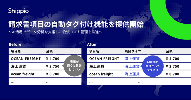 貿易DXのShippio、物流コストの分析に使える請求項目のAI自動タグ付け機能を提供開始