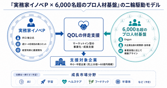 クオリティ・オブ・ライフ、中小企業庁「令和8年度イノベーション・プロデューサー実証事業」を受託