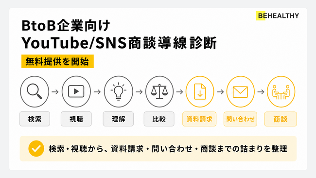 ビーヘルシー、BtoB企業向け「YouTube/SNS商談導線診断」の無料提供を開始
