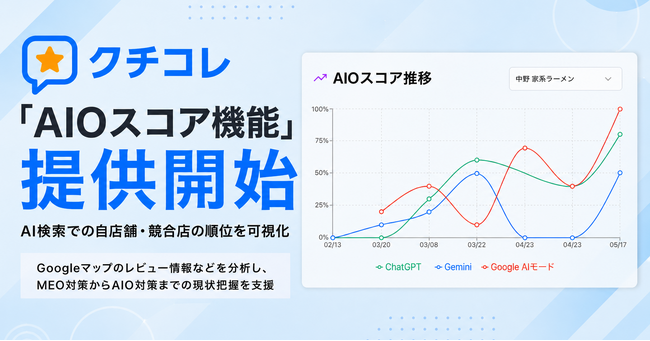 AIO対策、MEO対策ツール「クチコレ」にAIOスコア機能を提供開始　AI検索での自店舗のスコアを可視化