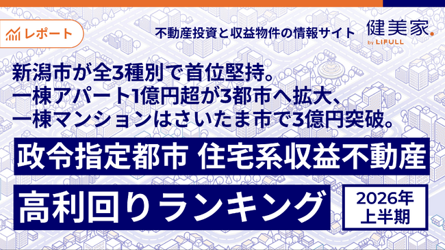 新潟市が全3種別で首位堅持。一棟アパート1億円超が3都市へ拡大、一棟マンションはさいたま市で3億円突破。健美家 「2026年上半期 政令指定都市 住宅系収益不動産 高利回りランキング」