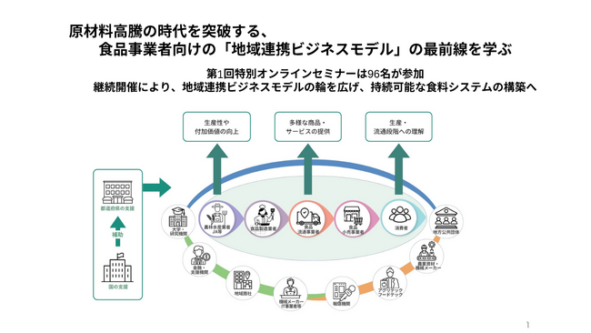 初回セミナーに96名が参加。地域連携ビジネスモデルの輪を広げ、持続可能な食料システムを構築するオンラインセミナーを継続開催へ