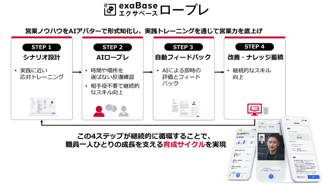 京都中央信用金庫が「エクサベース ロープレ」を導入