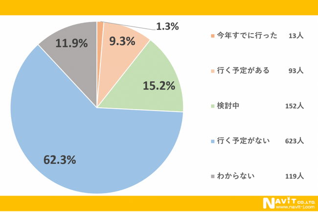 夏の風物詩「花火大会」みんなはどう楽しむ？見る場所や不安なことを大調査！【1000人アンケート】