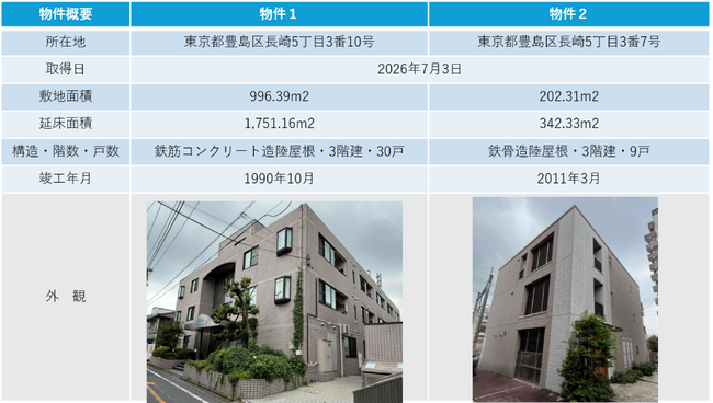 【西武建設株式会社】不動産開発事業への参入および第1号物件取得に関するお知らせ