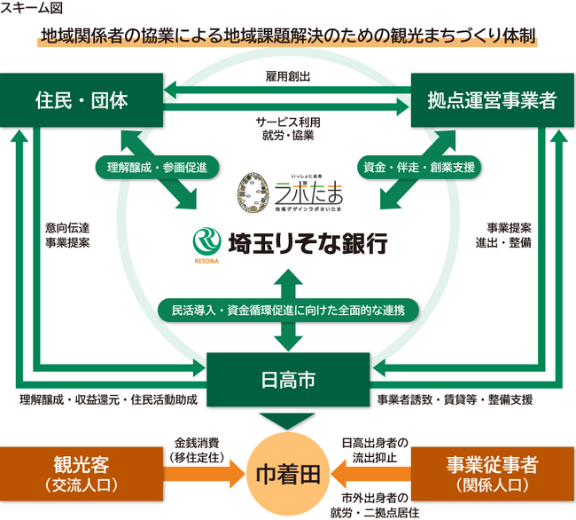 内閣府「令和7年度官民連携地域金融力促進事業」への採択について