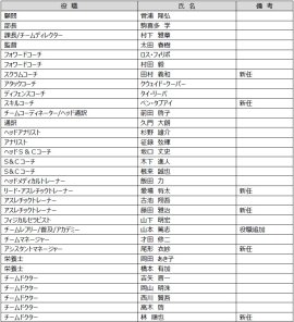 新体制1 新体制1