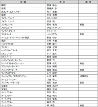 2026-27シーズン新体制および新加入・退団スタッフ（追加）のお知らせ