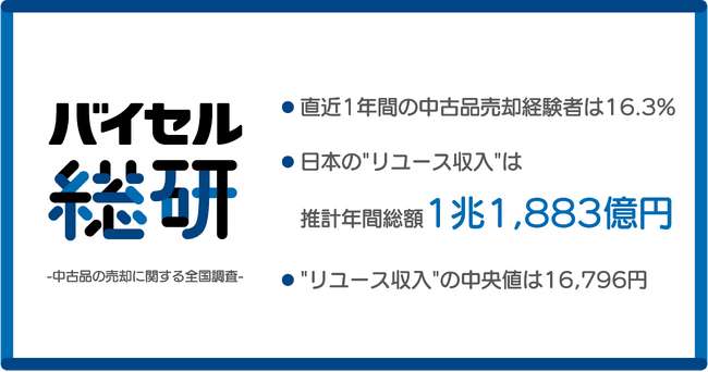 日本の