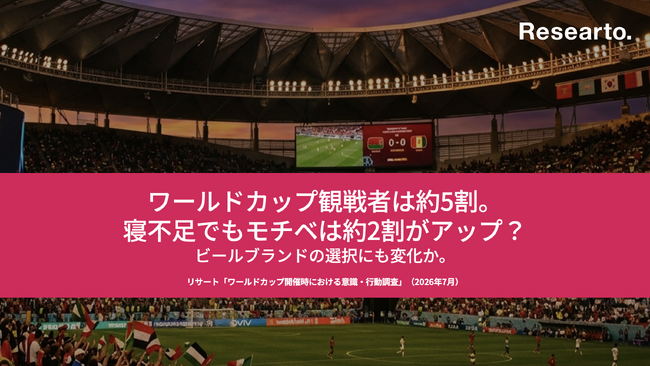【2026年7月】ワールドカップ観戦者は約5割。寝不足でもモチベは約2割がアップ？ビールブランドの選択にも変化か。