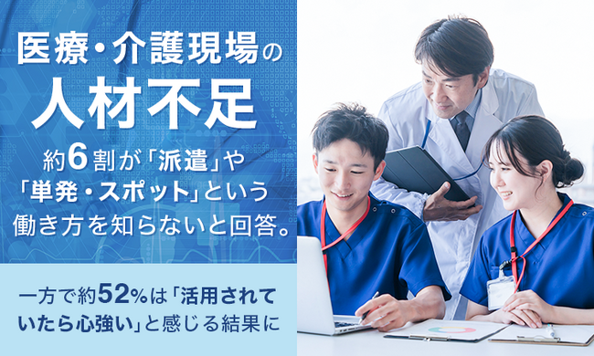 【医療・介護現場の人材不足】約6割が「派遣」や「単発・スポット」という働き方を知らないと回答。一方で約52%は「活用されていたら心強い」と感じる結果に