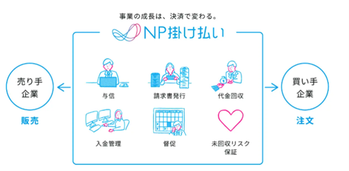 ダイワボウ情報システム、ネットプロテクションズと提携開始