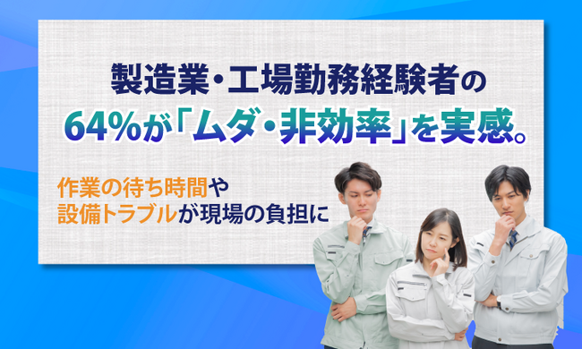 製造業・工場勤務経験者の64%が「ムダ・非効率」を実感。作業の待ち時間や設備トラブルが現場の負担に