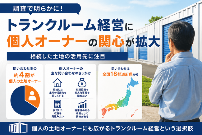 「土地オーナー」から「個人」へ - いま個人の間で広がるトランクルーム経営という選択について独自の調査結果を公開
