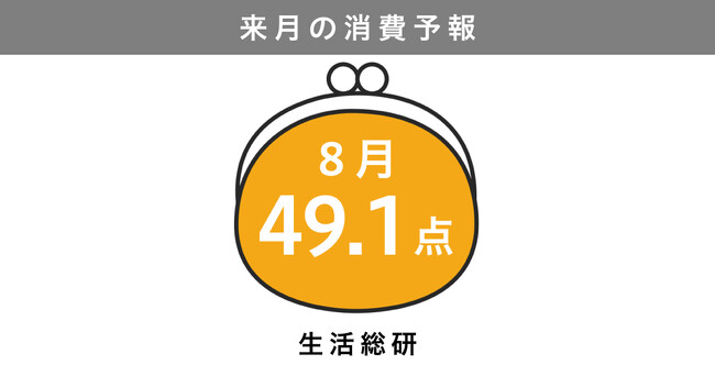 博報堂生活総研[来月の消費予報・2026年8月]（消費意欲指数）