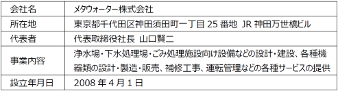 NTTによるメタウォーター株式会社の株式取得について