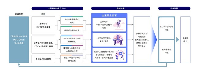 「Daiichi Lifeグループ　人的資本レポート2026」の発行について