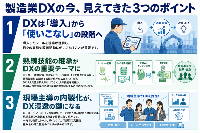 ITチームだけが理解していても製造現場には浸透しない/DX教育事例1322件から見る製造業のDX教育の視点【ものづくり新聞製造業DX事例分析vol.07】