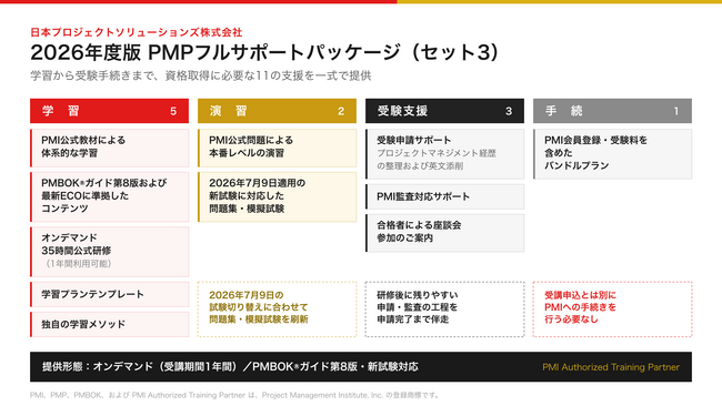 「35時間の研修だけでは足りない」PMP(R)取得までに必要な11の準備。日本プロジェクトソリューションズ株式会社、2026年度版フルサポートパッケージを提供開始