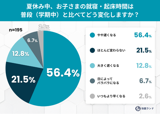 夏休み、子どもの