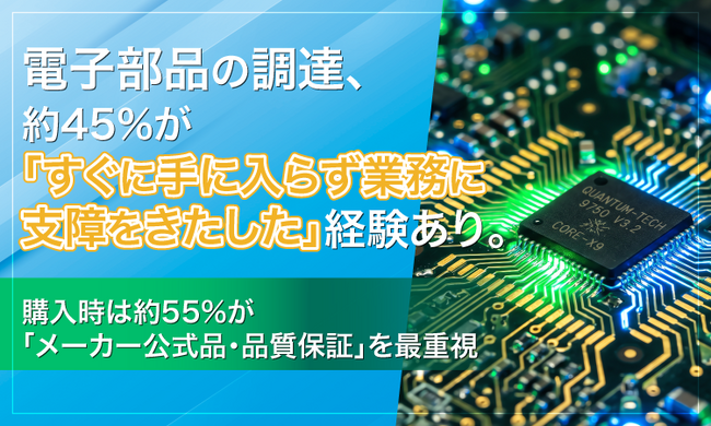 電子部品の調達、約45%が「すぐに手に入らず業務に支障をきたした」経験あり。購入時は約55%が「メーカー公式品・品質保証」を最重視