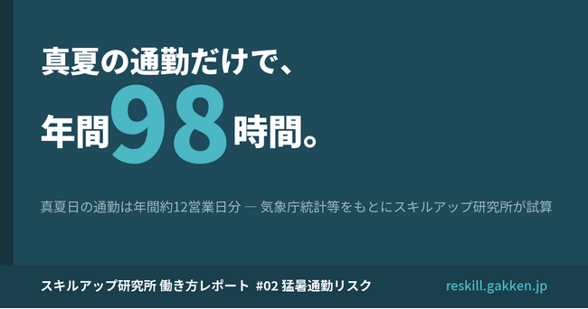 真夏の通勤は年間約98時間、熱中症搬送は過去最多10万人超─「猛暑と通勤リスク」レポートを公開