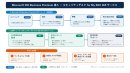 マネージド BP Plus サービス 概念図