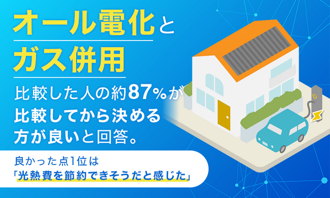 オール電化とガス併用、比較した人の約87%が「比較してから決める方が良い」と回答。良かった点1位は「光熱費を節約できそうだと感じた」