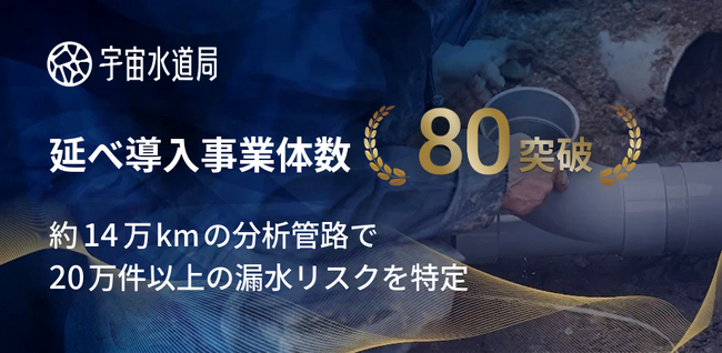 「宇宙水道局」の延べ導入事業体数が80を突破。約14万kmの分析管路で20万件以上の漏水リスクを特定