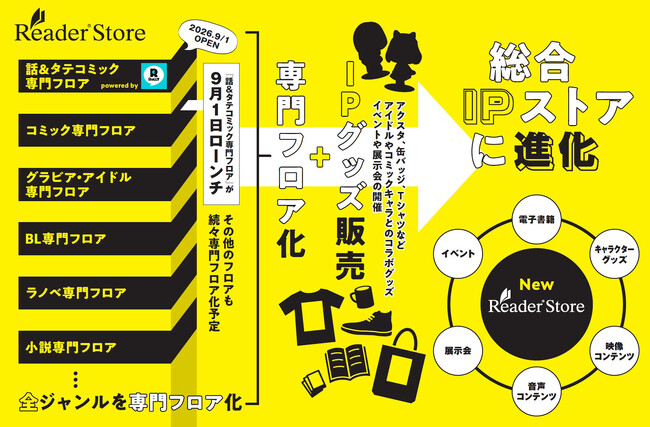 電子書籍ストア『Reader Store』の総合IPストア化プロジェクト、始動。『コミックROLLY』を統合、専門フロア化とグッズ販売で新スタイル書店に
