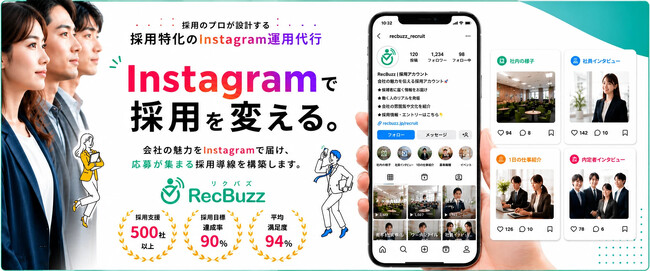 株式会社Delight、Instagram特化の運用代行サービス「RecBuzz 」LP公開