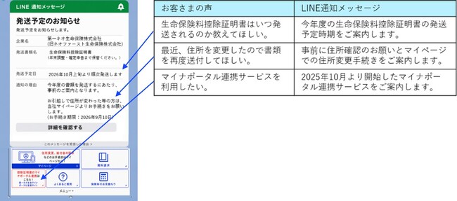 LINEを活用した新たなご契約者さま向けサービスの開始