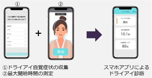 InnoJin株式会社、「東京都・マレーシアエコシステム連携プログラム」に採択