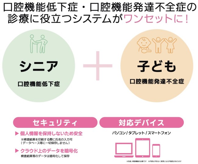 株式会社オール・デンタル・ジャパンと賛助会員企業「株式会社きすう」が連携　歯科医院向け口腔機能管理システム『Haniwa(R)』を歯科医療従事者へ発信