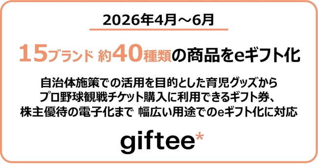 2026年4月~6月に15ブランド約40種類の商品をeギフト化