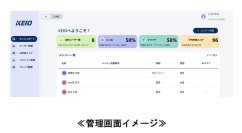 京王線・井の頭線の全駅・全乗務区に生成AIを活用した身だしなみ評価システムを本格導入します!