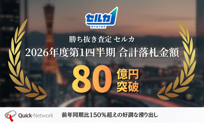 前年同期比156%と急成長！勝ち抜き査定「セルカ」、2026年第1四半期の合計落札金額が80億円を突破