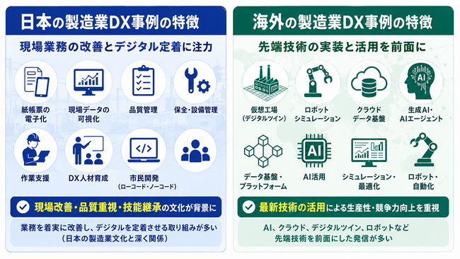 3,815件の製造業DX事例を分析　日本と海外のDX傾向はどう違う？【ものづくり新聞製造業DX事例分析vol.09】