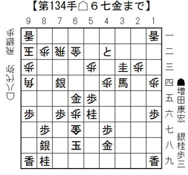 将棋日本シリーズＪＴプロ公式戦 一回戦第四局 福岡大会　８月１日（土）開催結果　初出場同士の熱戦を八代弥八段が制する